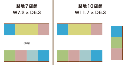 こだわり縁日 レイアウト例