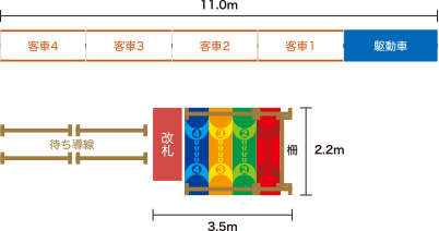 わくわくトレインツアーレイアウト